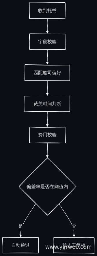 智能体订舱判断路径