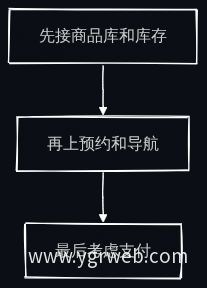 智能体搭建顺序图