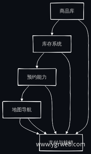 智能体五模块关系图