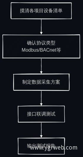 旧系统接口兼容改造流程