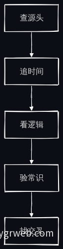AI内容核查五步流程