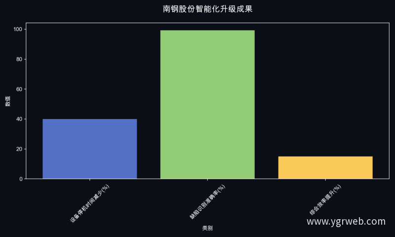 南钢股份智能化升级成果