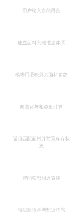 面料秒级匹配核心流程