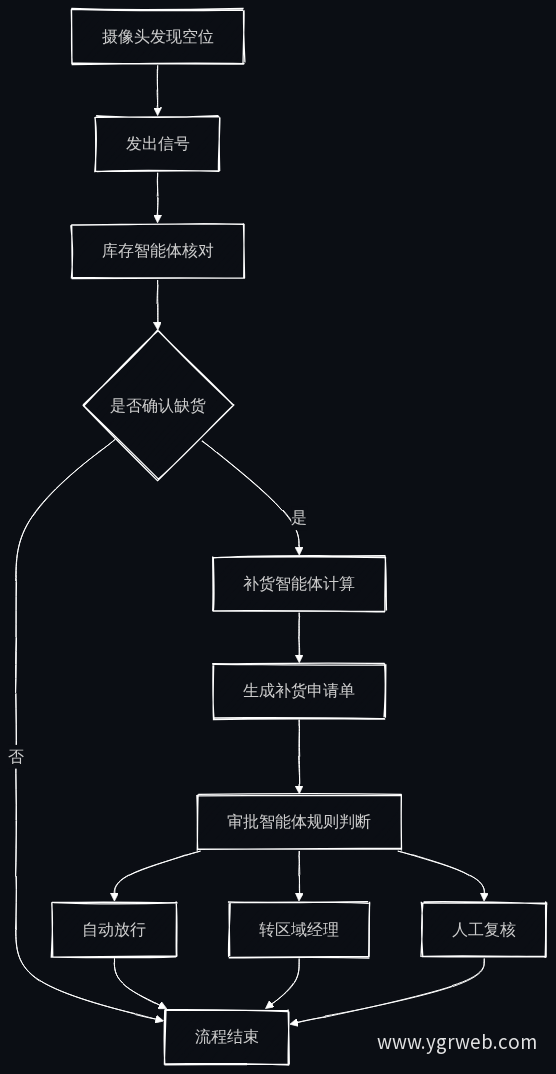 智能体链式反应流程图