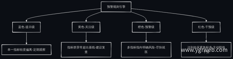 风险分层模型与行动指引