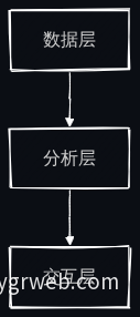 AI智能体三层架构