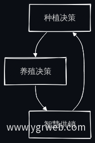 全栈AI官网核心业务闭环