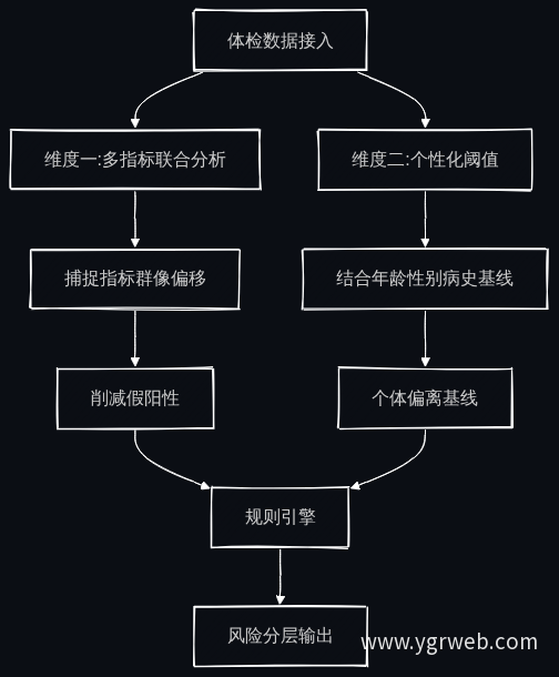 预警规则设计双维度逻辑