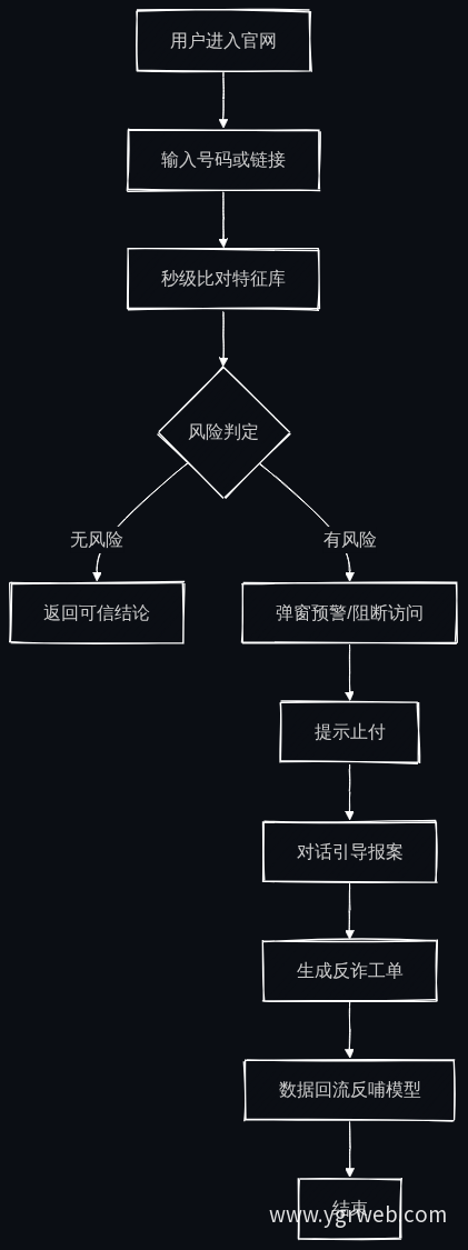 智能体官网用户路径