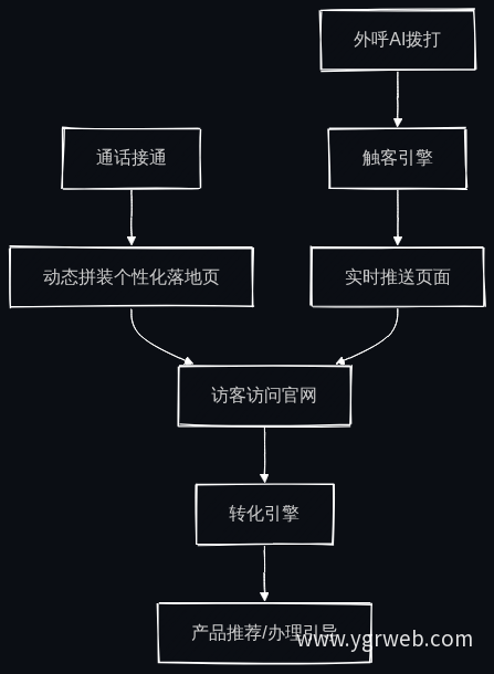 双引擎架构分流逻辑