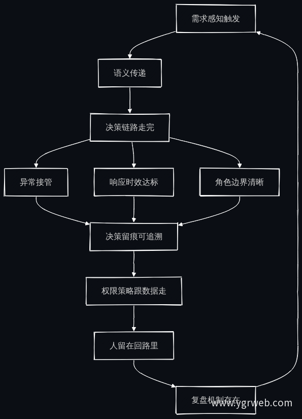 多智能体协同验货检查闭环
