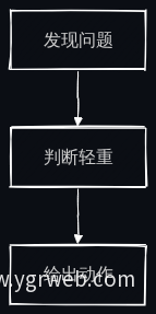智能巡检三层结构