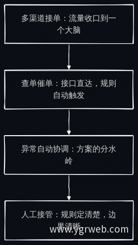 AI智能体官网建设方案核心三件事