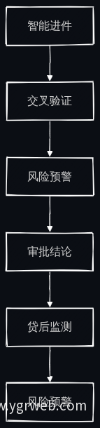 智能审批核心链路