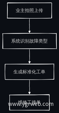 报修流程线上化