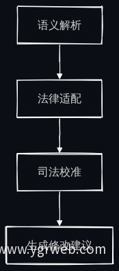 智能体处理合同条款流程