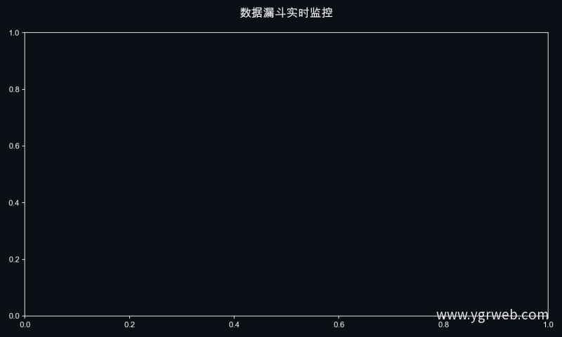 数据漏斗实时监控