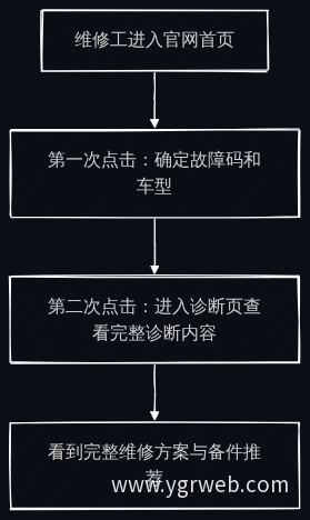 从首页到答案的两次点击路径