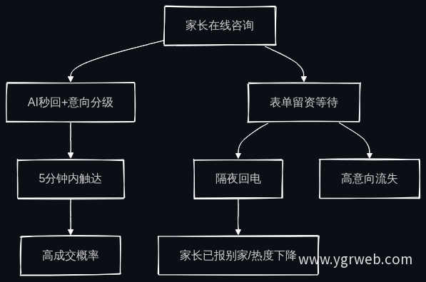 线索响应路径对比