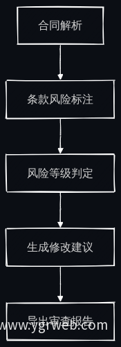 智能审查流程图