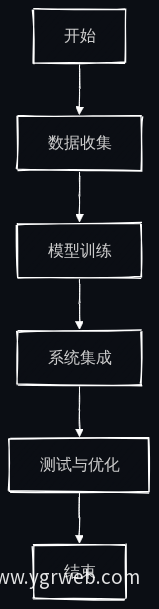 业务流程图
