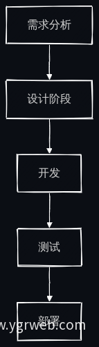 智能体构建流程图