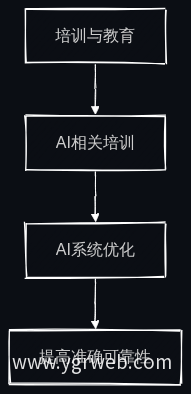 业务流程图
