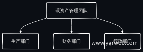 组织架构图