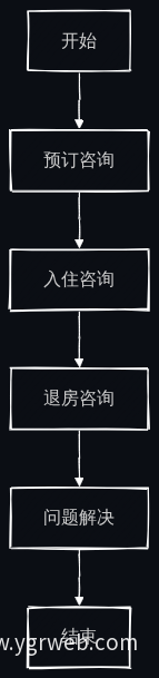 智能化客服流程图