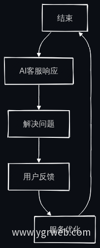 智能客服服务流程图