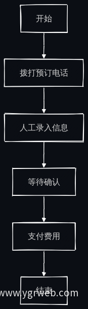 业务流程图