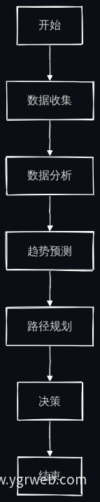 减排路径规划流程图