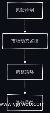 业务流程图