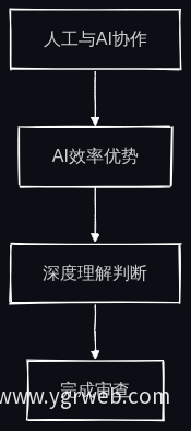 业务流程图