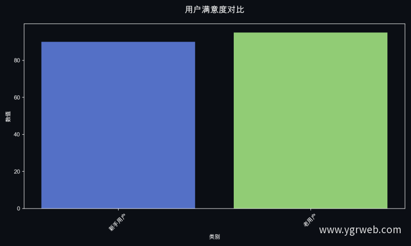 用户满意度对比