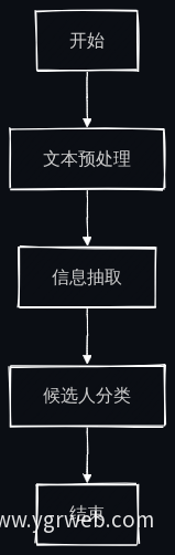简历解析系统流程图
