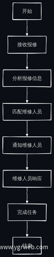 业务流程图