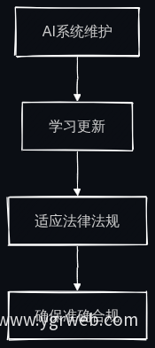 业务流程图