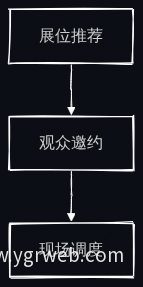 业务流程图