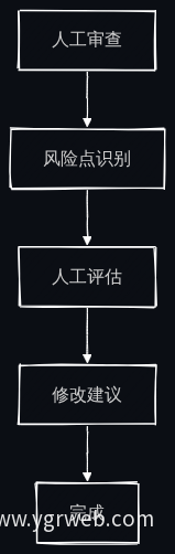 法律合同审查流程图