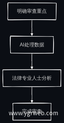 业务流程图