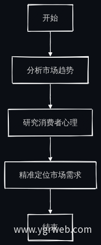 选品流程图