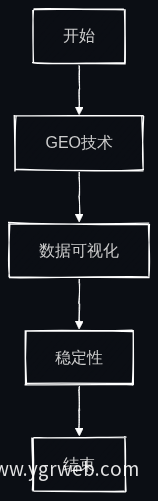 技术实现流程图