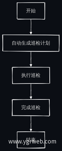 设备巡检业务流程图