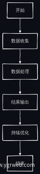 碳核算可持续性流程图