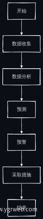 疫病防控流程图