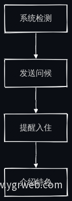 主动关怀流程图