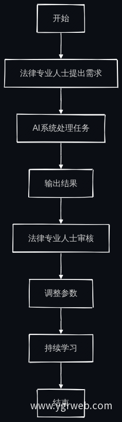 智能审查流程图