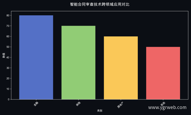 智能合同审查技术跨领域应用对比