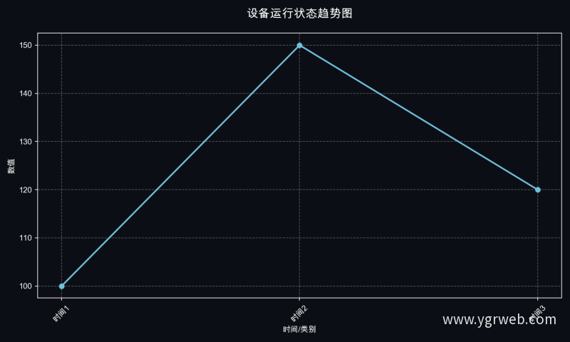 设备运行状态趋势图